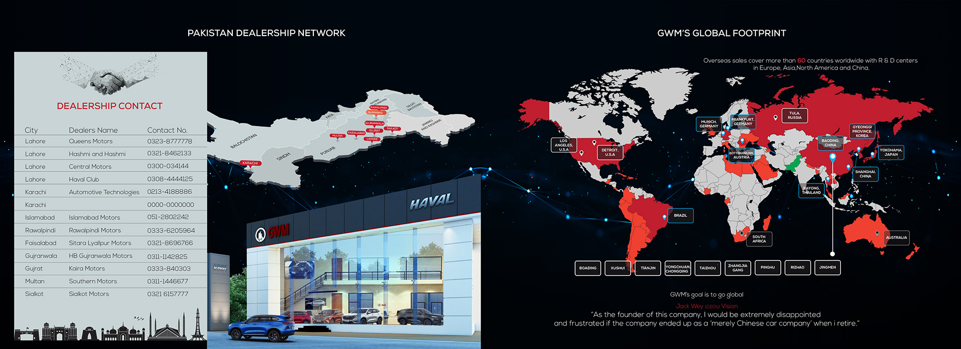 Brochure Design Concept 5B3D