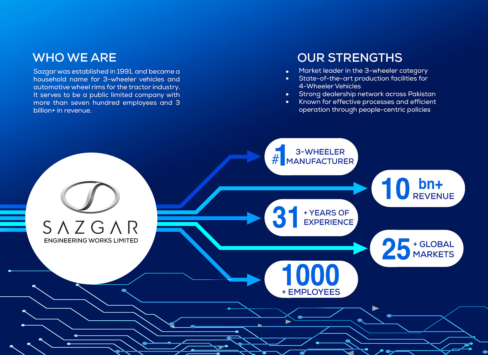 Sazgar