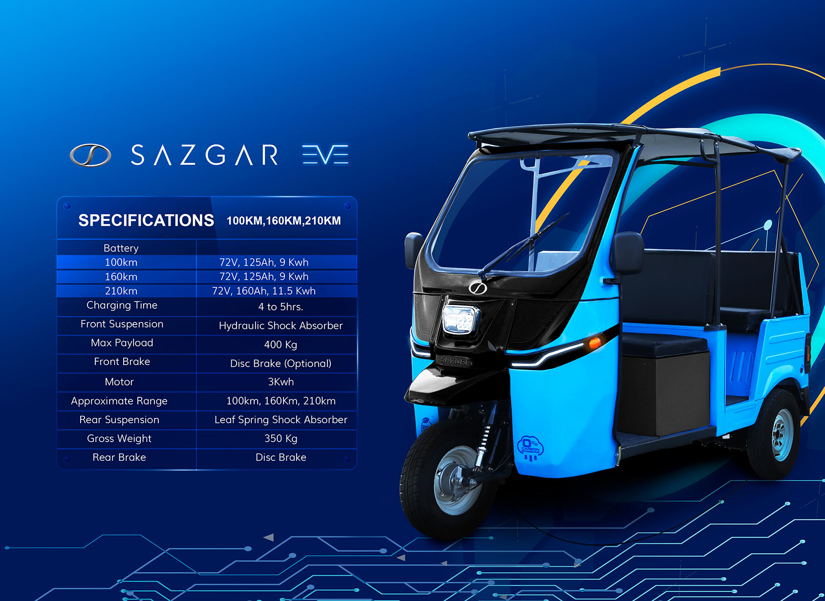 Sazgar