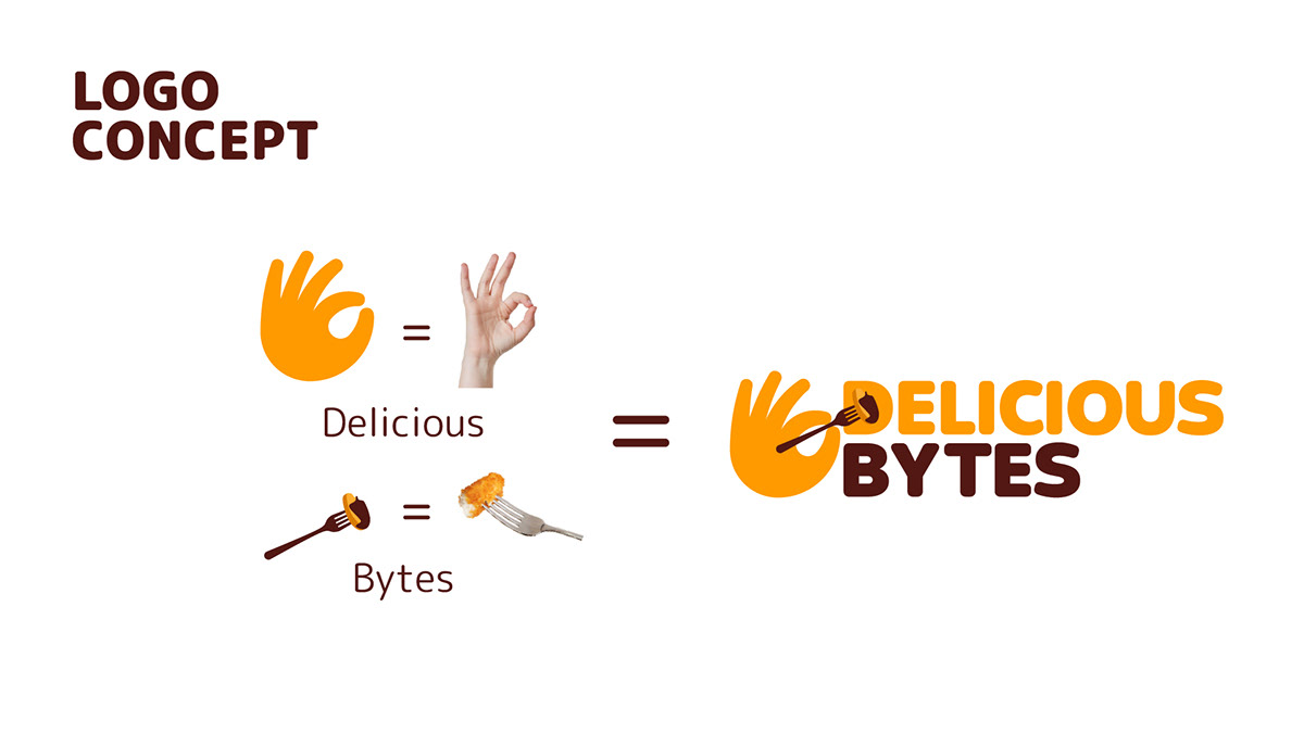 Brand Guidelines Delicious Bytes